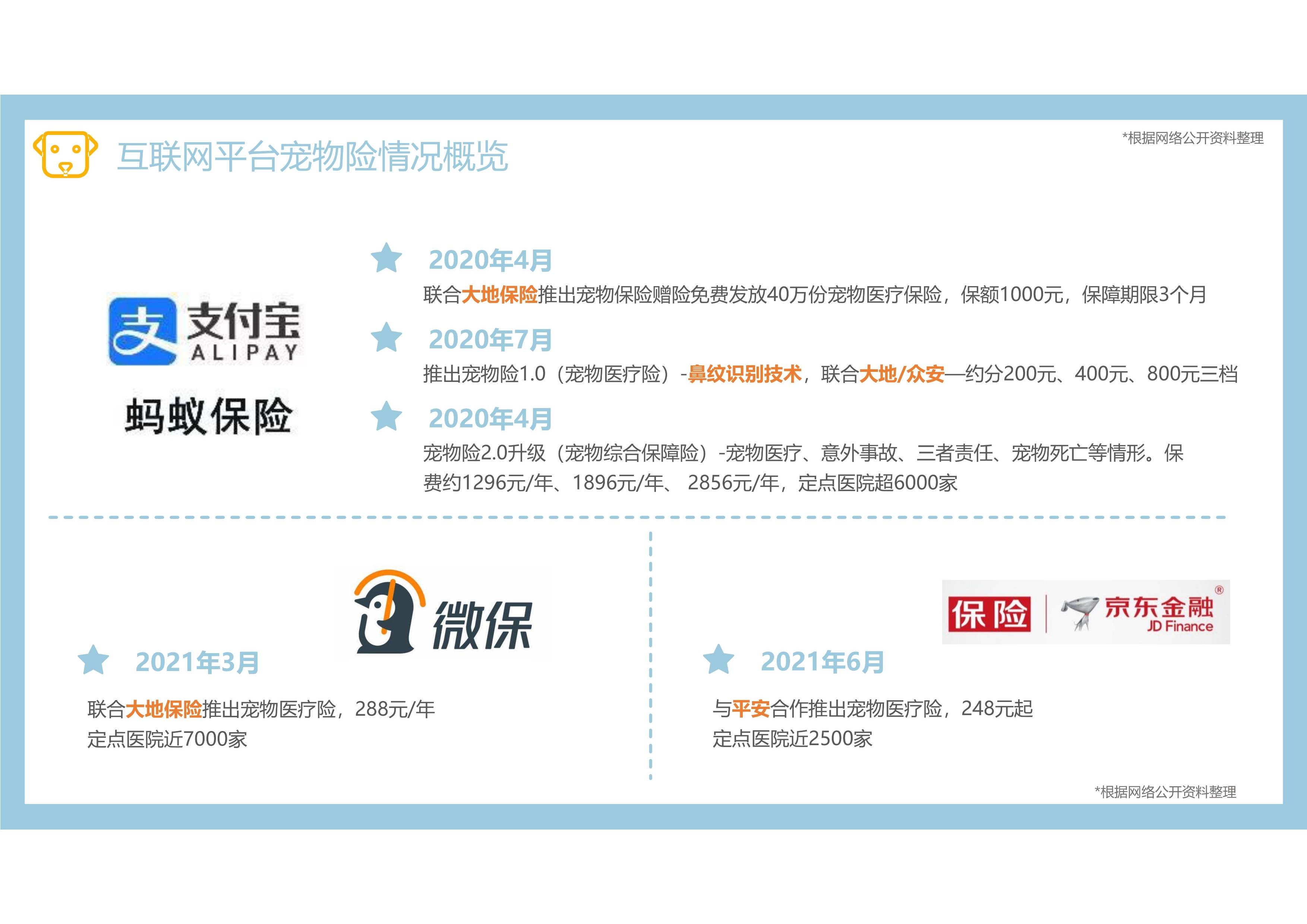 2025中国宠物用品行业竞争格局及市场规模、发展趋势预测_人保车险 品牌优势——快速了解燃油汽车车险,人保护你周全