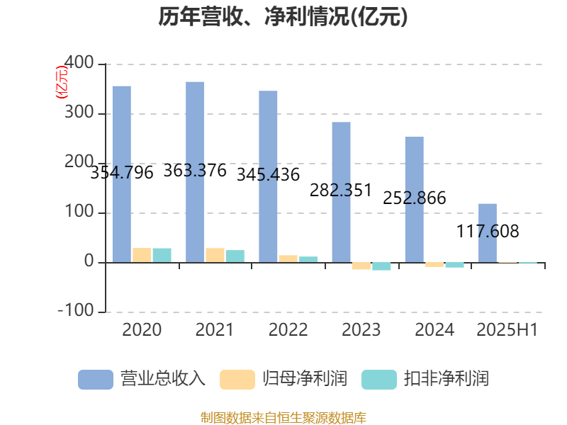 冀东水泥：8月8日召开董事会会议