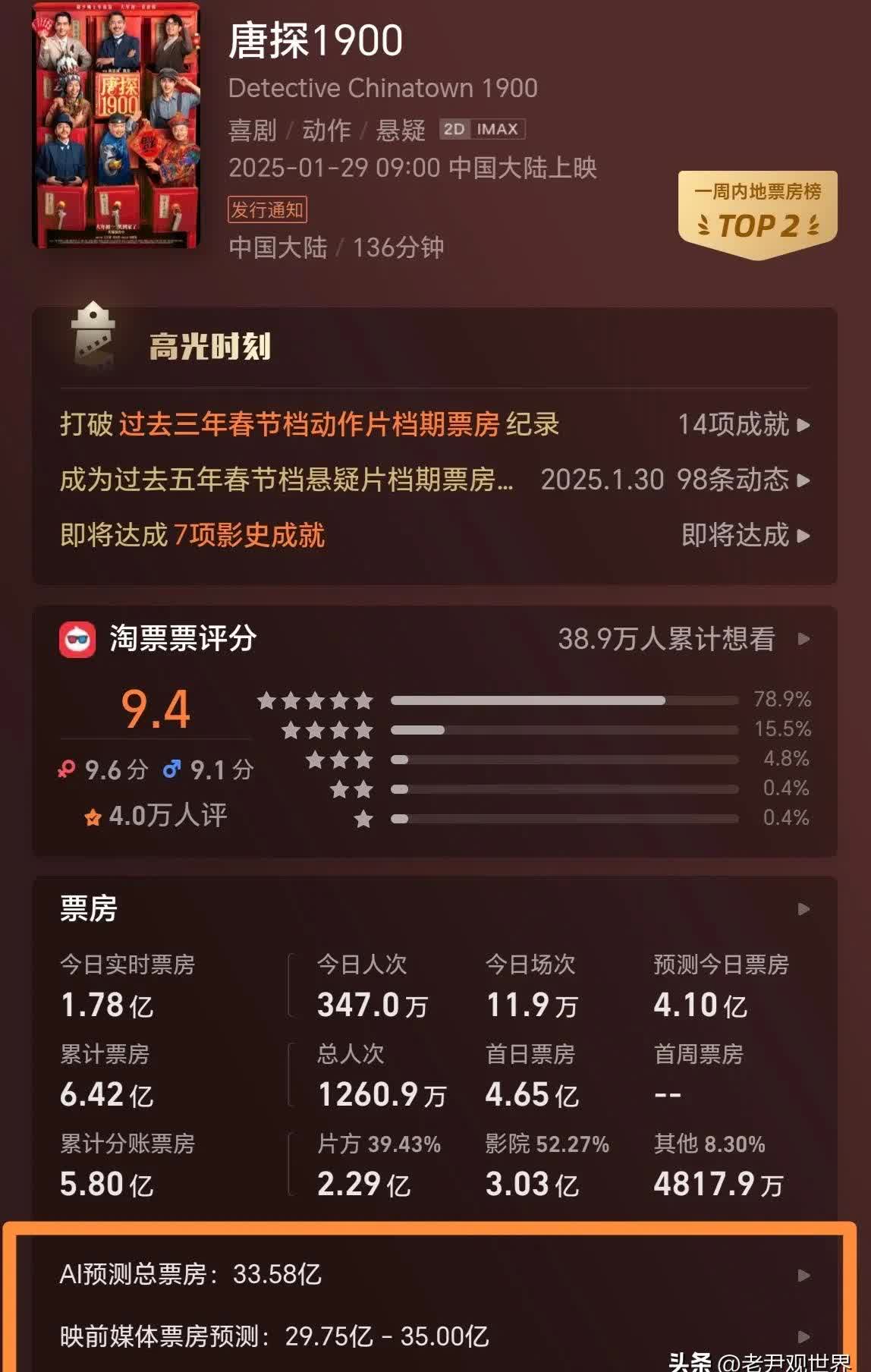 国庆档票房超15亿元，背后上市公司有这些（名单）