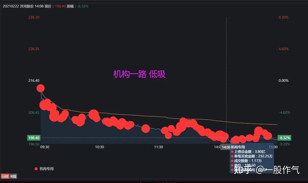 盛屯矿业龙虎榜：营业部净买入2.13亿元