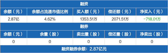 交运股份龙虎榜：营业部净买入5252.80万元