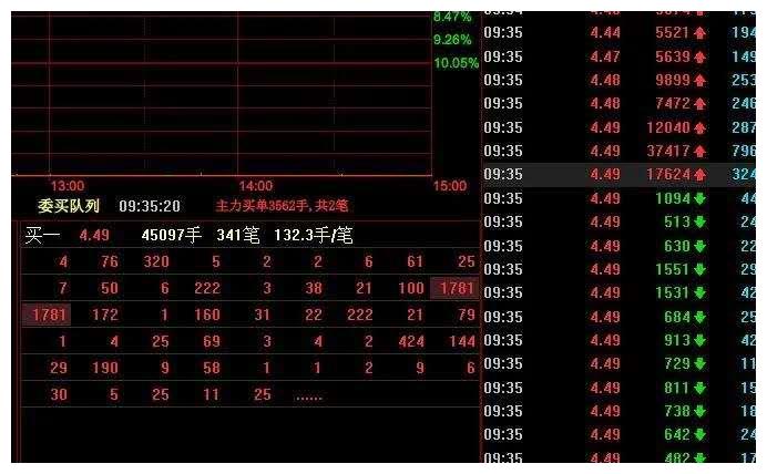 友升股份龙虎榜数据（9月30日）