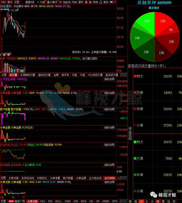 友升股份龙虎榜数据（9月30日）