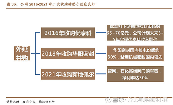 中密控股：子公司优泰科是东方电气和哈尔滨电气的长期密封件供应商
