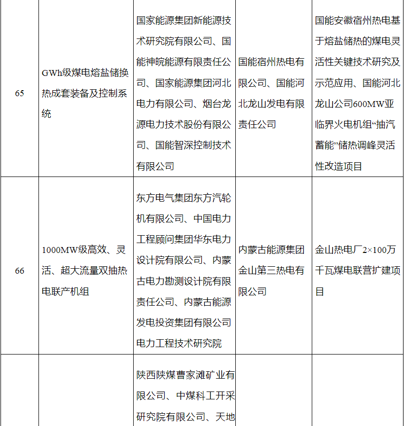 国家电投集团5项成果入选第五批能源领域首台（套）重大技术装备名单