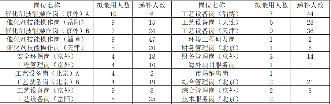 中国石化获得发明专利授权：“一种捕硅催化剂及其制备方法”