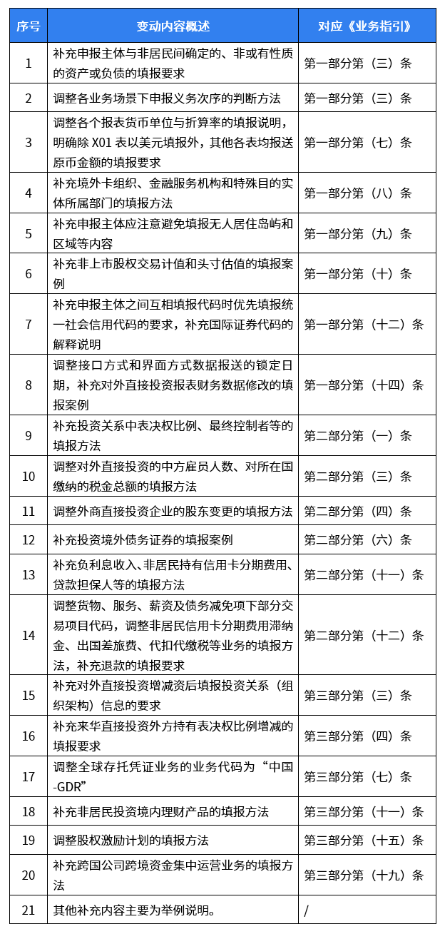 外汇局，最新报告！