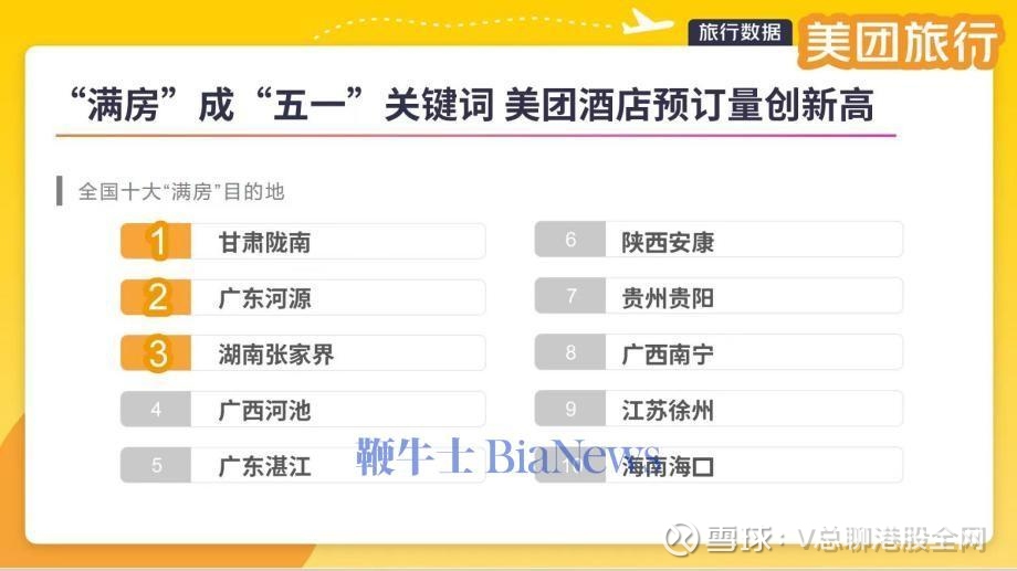 美团：味蕾游、赛事游、小团游等新玩法火热 节后3天文旅预订增6成