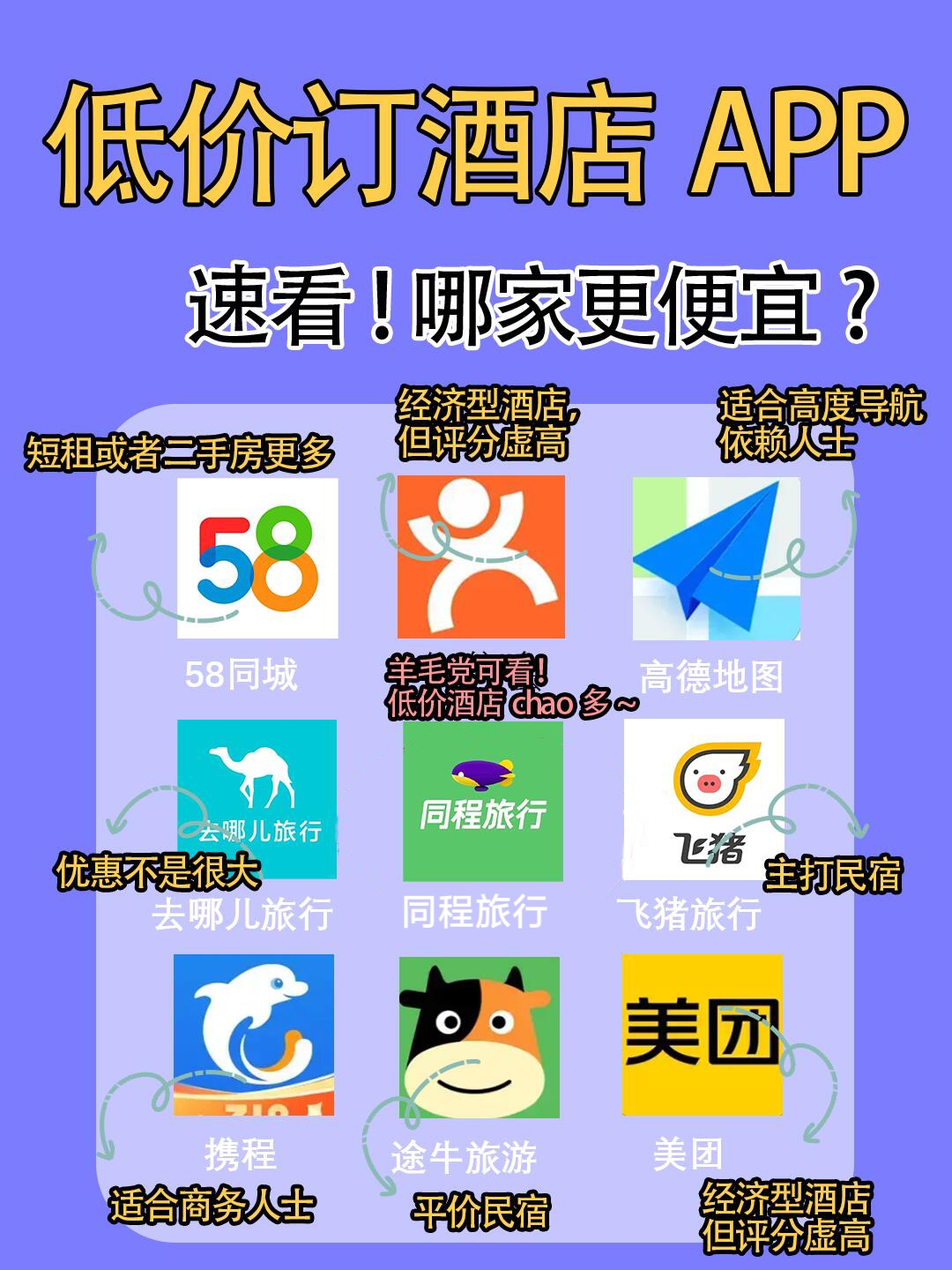 去哪儿旅行：假期热门城市酒店预订量同比增幅超两成