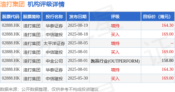 颀中科技：累计回购约871万股