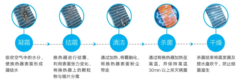 格力电器获得发明专利授权：“风管机”