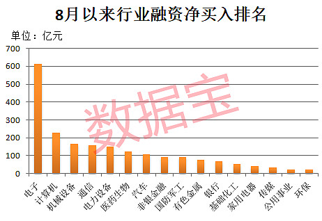 兆易创新股价创新高，融资客抢先加仓