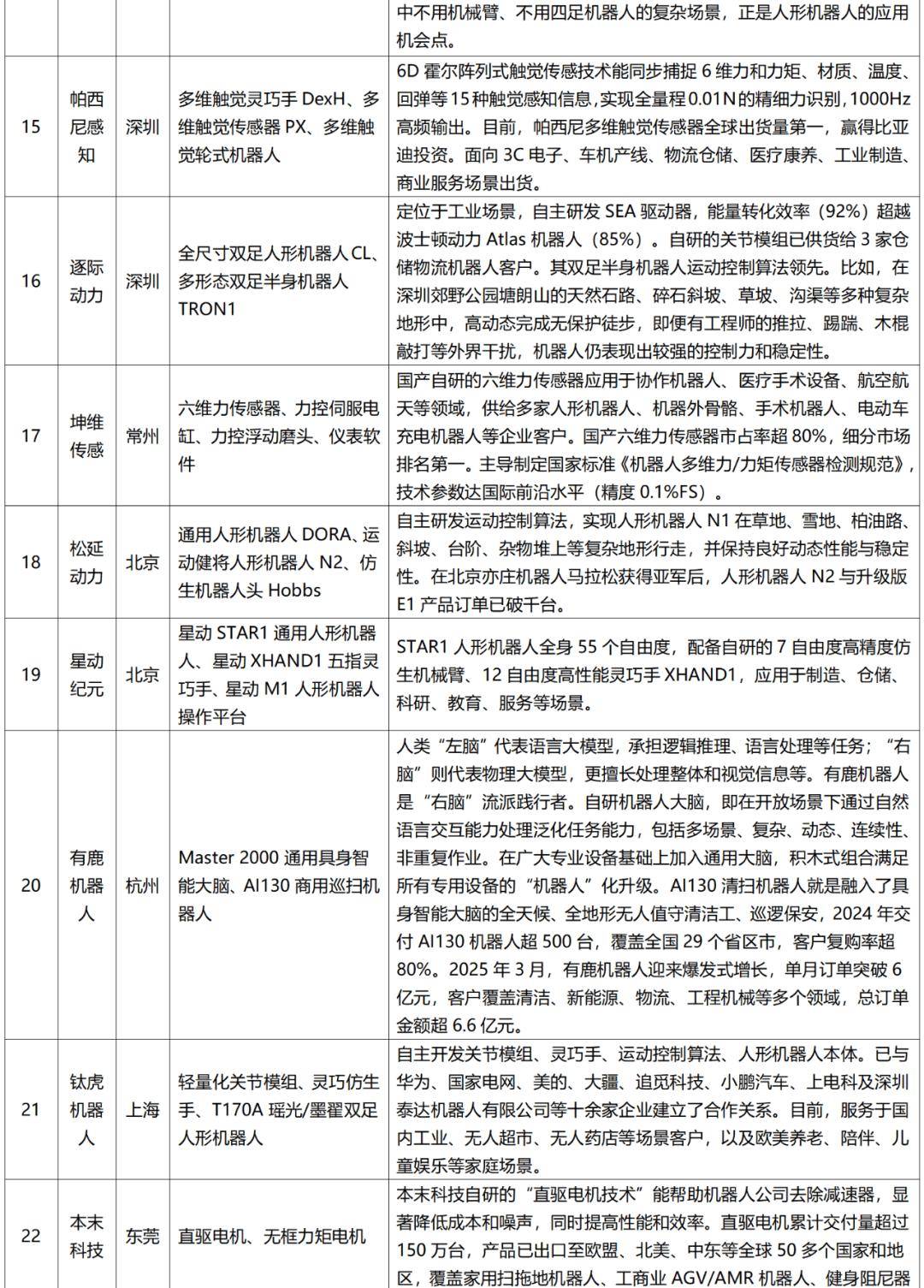 人保服务 ,人保伴您前行_2025中国建筑机器人行业市场分析及未来发展前景预测