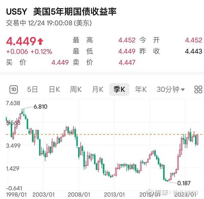 财政部公布四季度国债发行有关安排，30年国债ETF博时(511130)红盘震荡