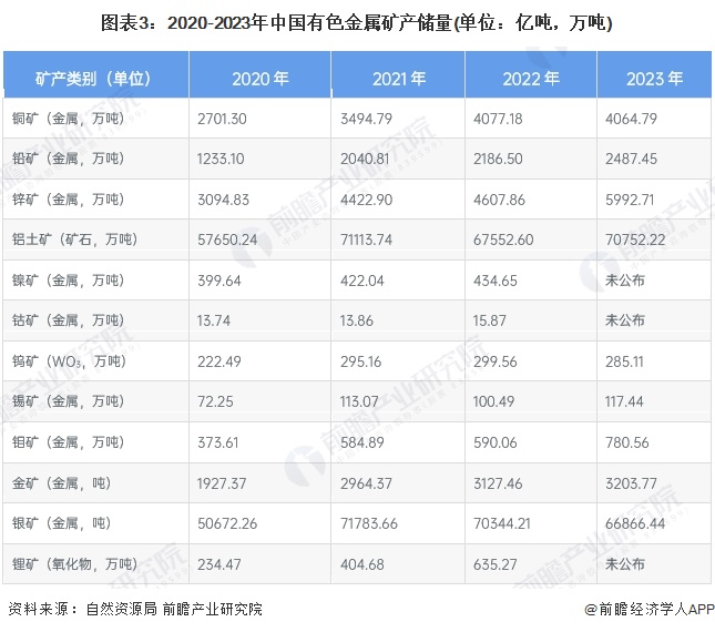 有色金属行业资金流入榜：北方稀土等22股净流入资金超亿元