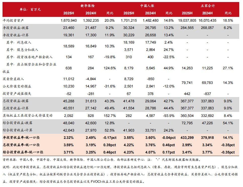 2025婚礼设计产业投资图谱：技术、文化与下沉市场的三重红利_人保车险   品牌优势——快速了解燃油汽车车险,人保服务 