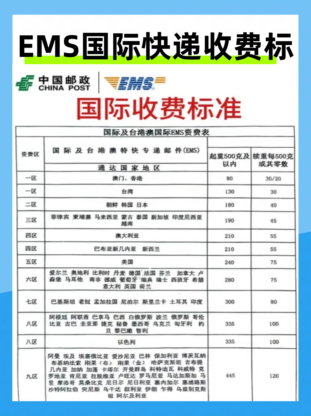 国家邮政局：国庆中秋假期全国共处理快递包裹72.31亿件