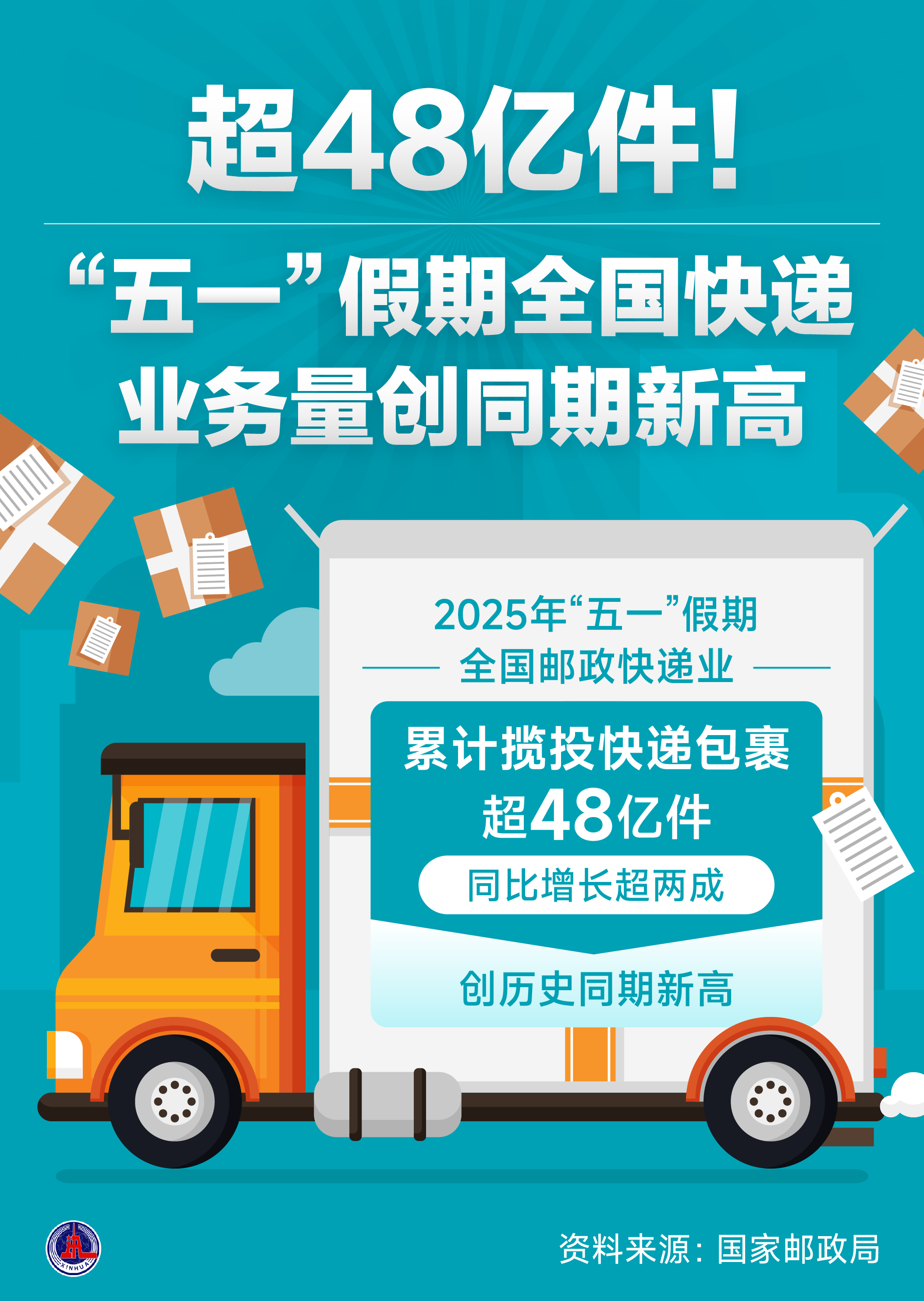 国家邮政局：国庆中秋假期全国共处理快递包裹72.31亿件