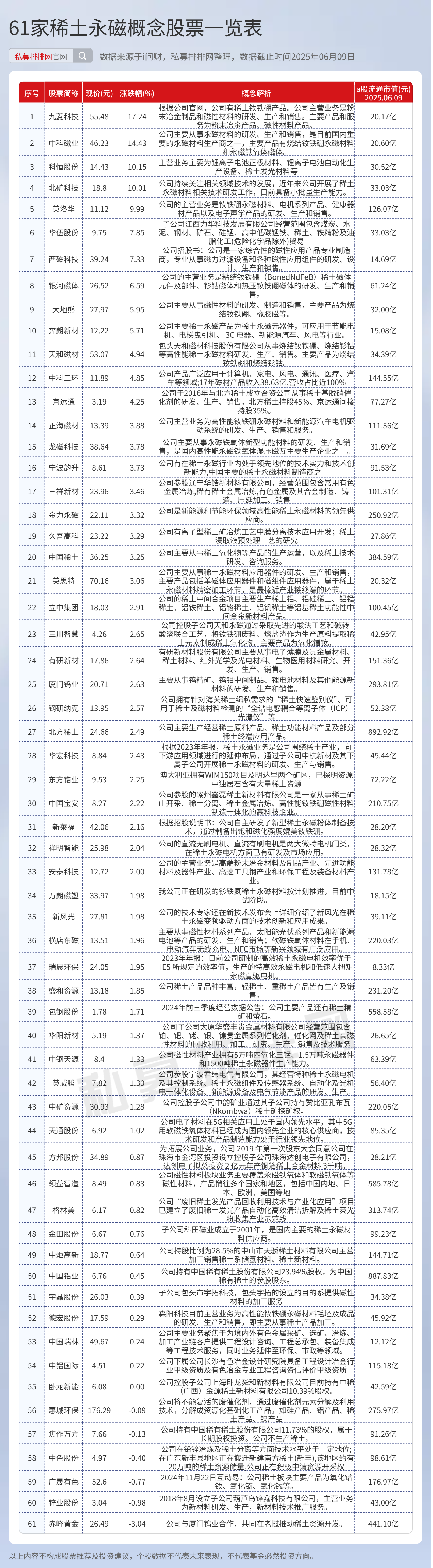 量子科技领域重磅利好！八大概念股盘点（名单）