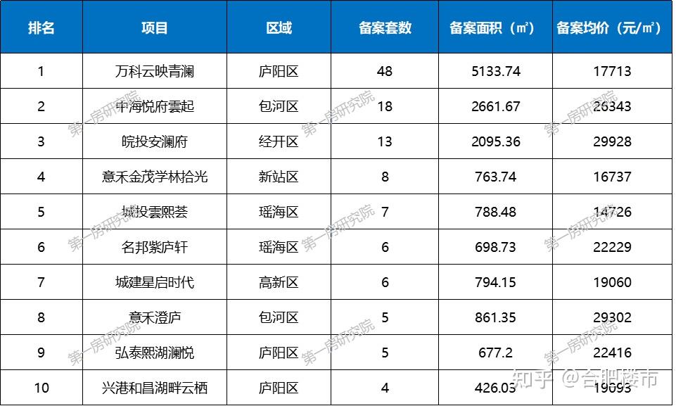 “金九”百城房价分化：新房结构性微涨，二手房环比下跌