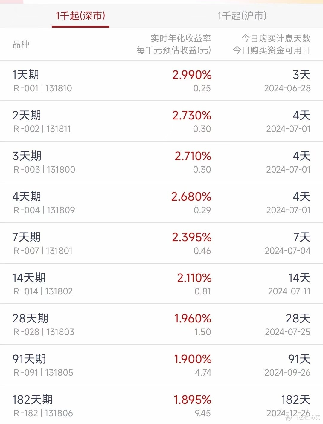 储蓄国债明天线下开售 值得买吗？