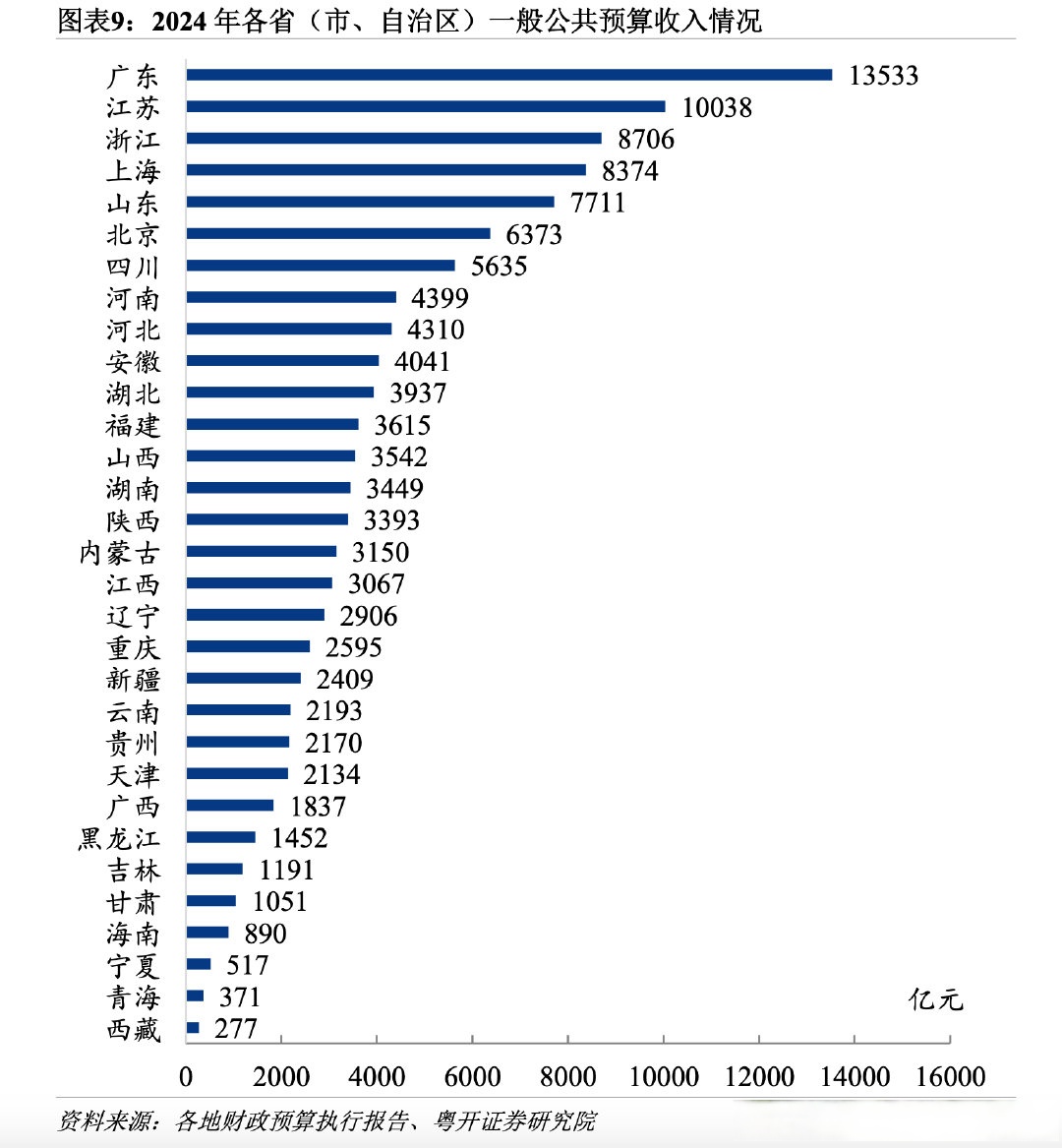 城投债月度净融资-326.40亿元 连续第7个月为负 9月融资节奏继续偏紧