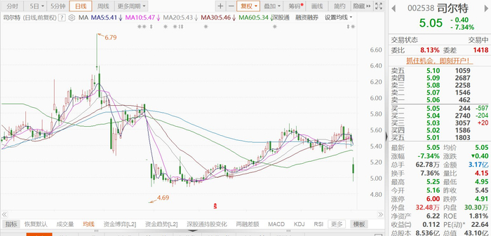 海科新源：不存在应披露而未披露的重大事项