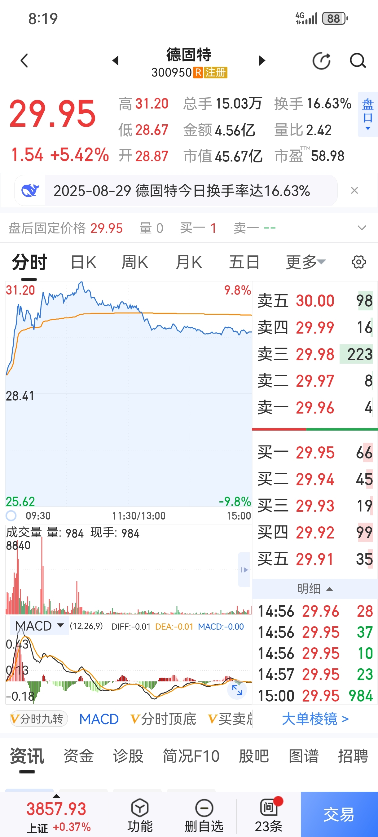 常辅股份龙虎榜数据（10月9日）