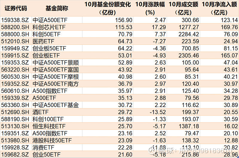 行业、主题ETF合计规模破万亿元，年内增长超77%