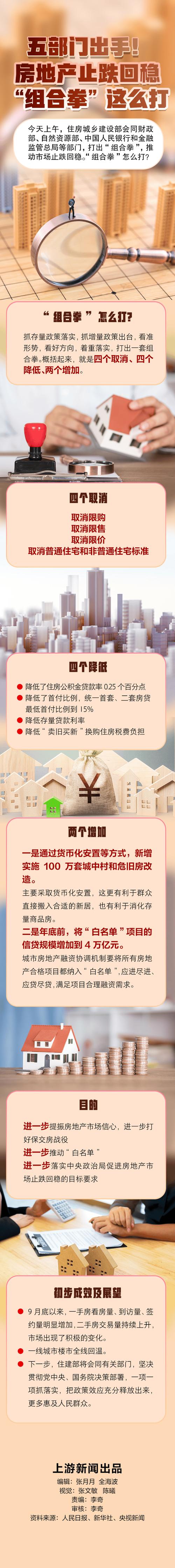 积极信号！重点城市，新房成交同比增长