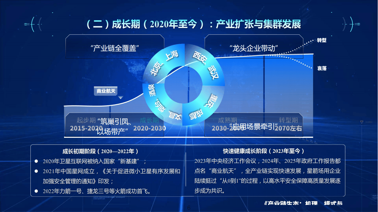 人保服务 ,人保护你周全_2025中国新兴制造业"十五五"：区域布局优化调整，集群发展成效显著