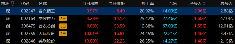 超硬材料出口管制，资金买入这些概念股