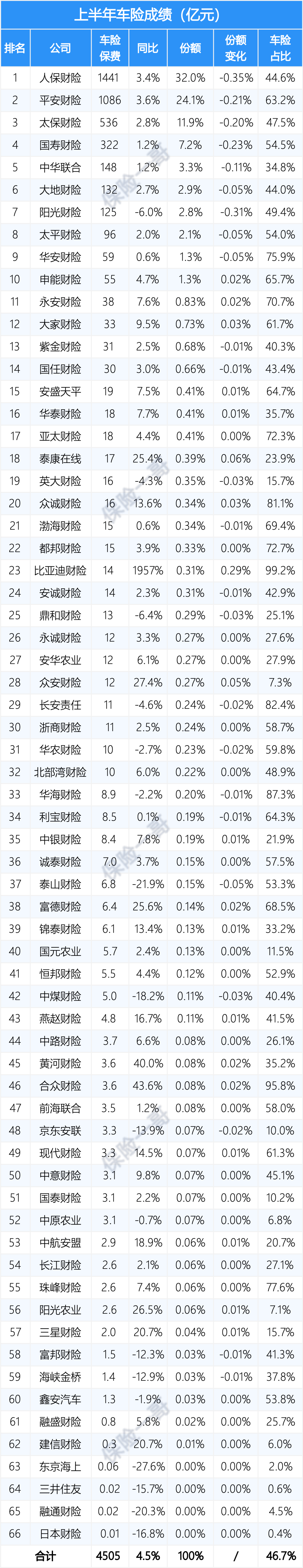 2025中国基因测序行业：多因素协同驱动，行业进入高速发展新阶段_人保车险   品牌优势——快速了解燃油汽车车险,人保伴您前行