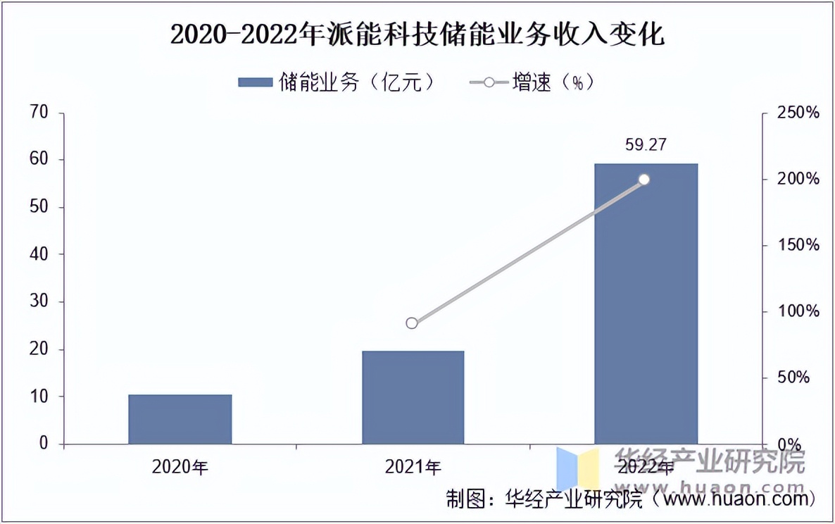 2025绿化苗木行业市场发展现状及供需格局、未来前景分析_保险有温度,人保服务