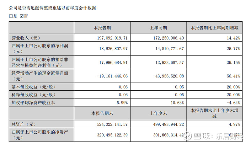 新五丰：1―9月生猪销售355.55万头，同比增长14.42%