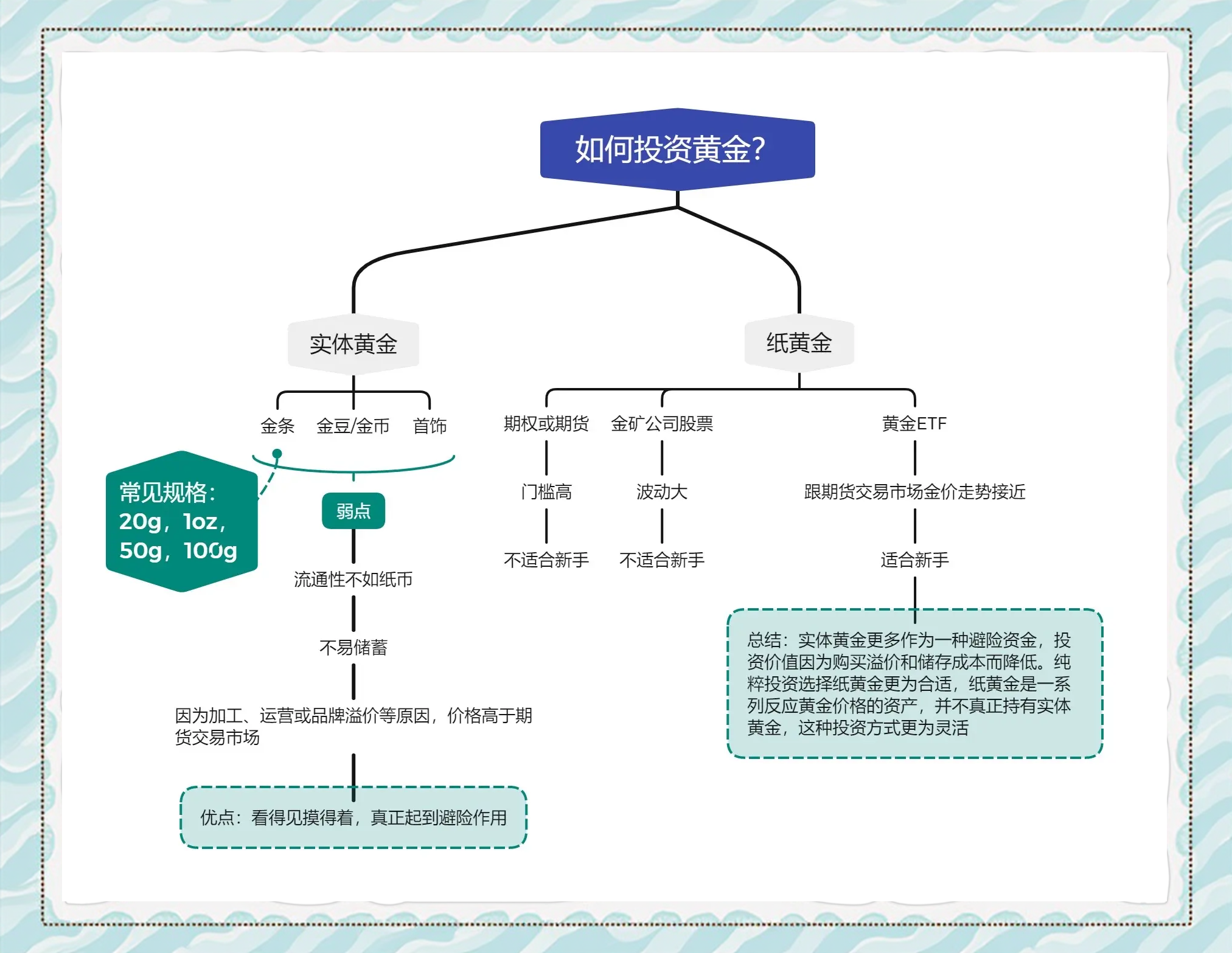 【财经分析】节后信用债弱势震荡 四季度投资如何布局？