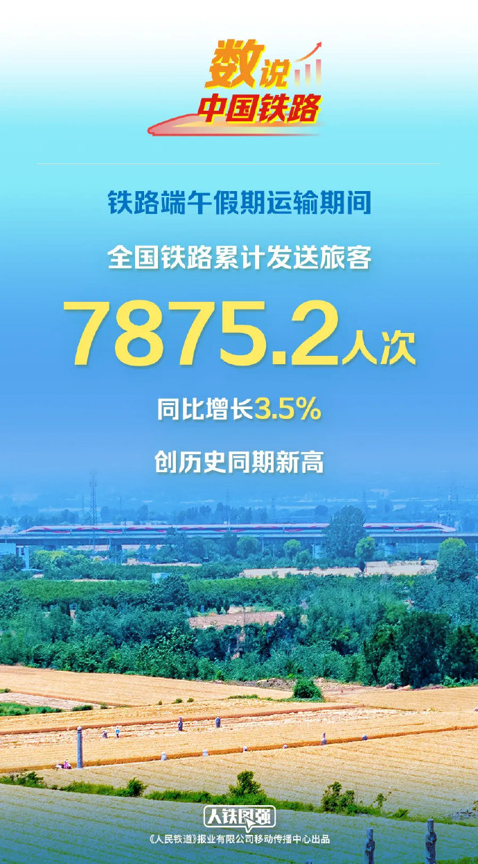 高原铁路双节累计发送旅客超87万人次 同比增长17.72%