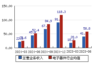 有研新材:前三季度净利润同比预增101%―127%
