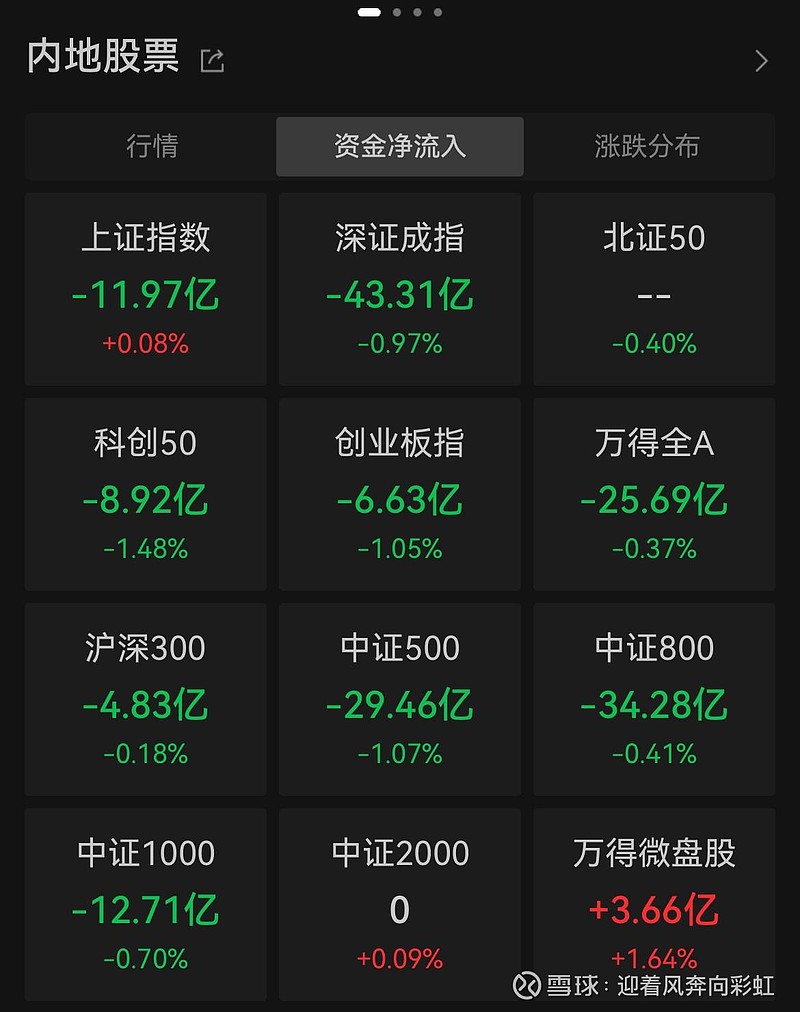 兵装重组概念涨4.83%，主力资金净流入这些股