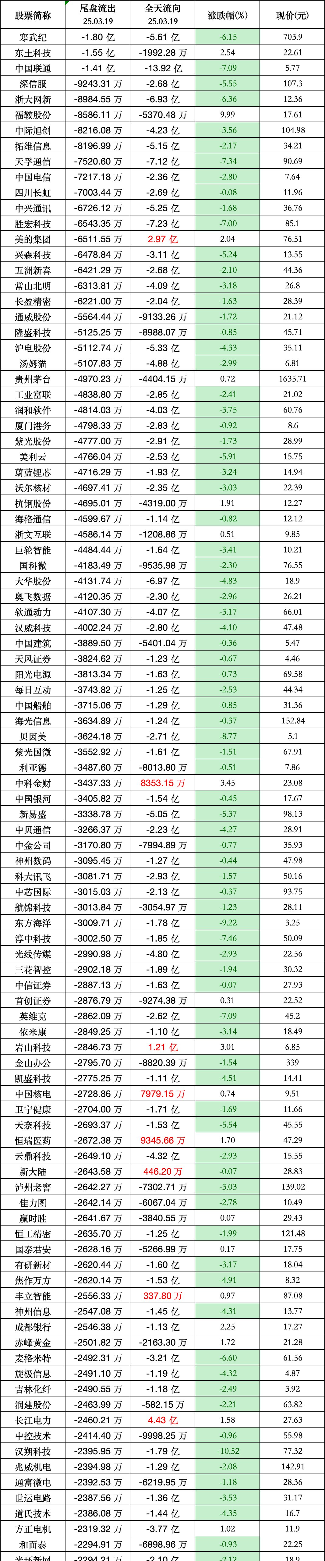 兵装重组概念涨4.83%，主力资金净流入这些股