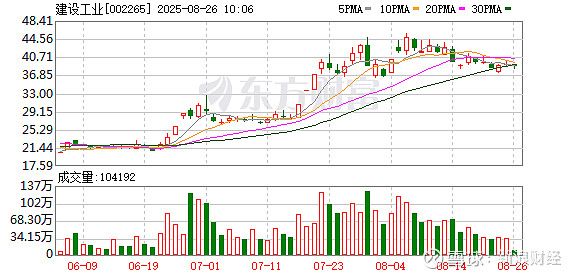 罗普斯金最新股东户数环比下降6.65% 筹码趋向集中