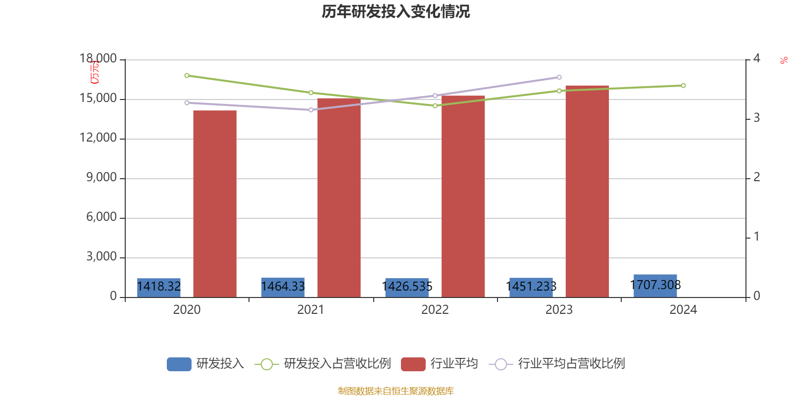 鸿合科技：预计2025年上半年净利润为3870万元~4520万元，同比下降69.75%~74.1%