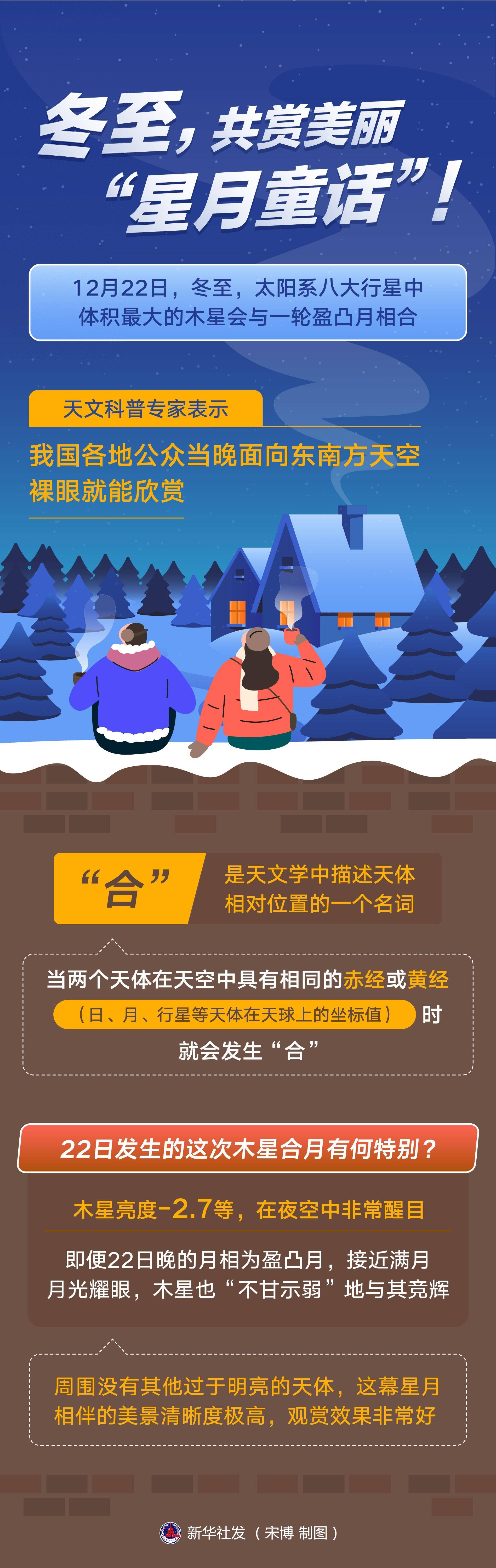 木星伴弦月，这幕“星月童话”赏心悦目