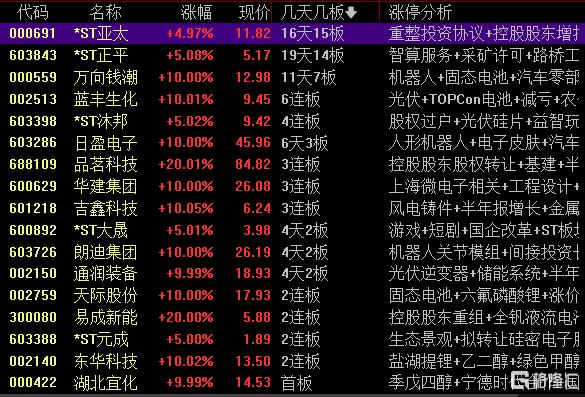 蓝丰生化10月10日龙虎榜数据