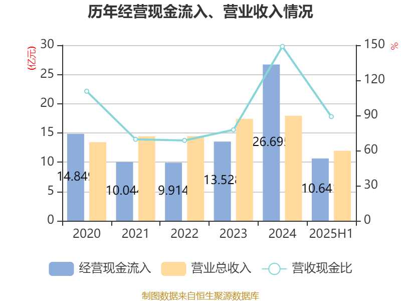 蓝丰生化10月10日龙虎榜数据
