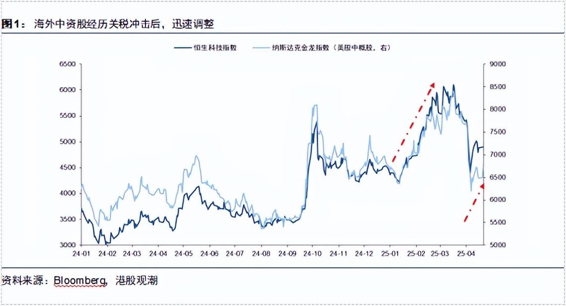 美股闪崩！A股投资者的应对思路——极简投研