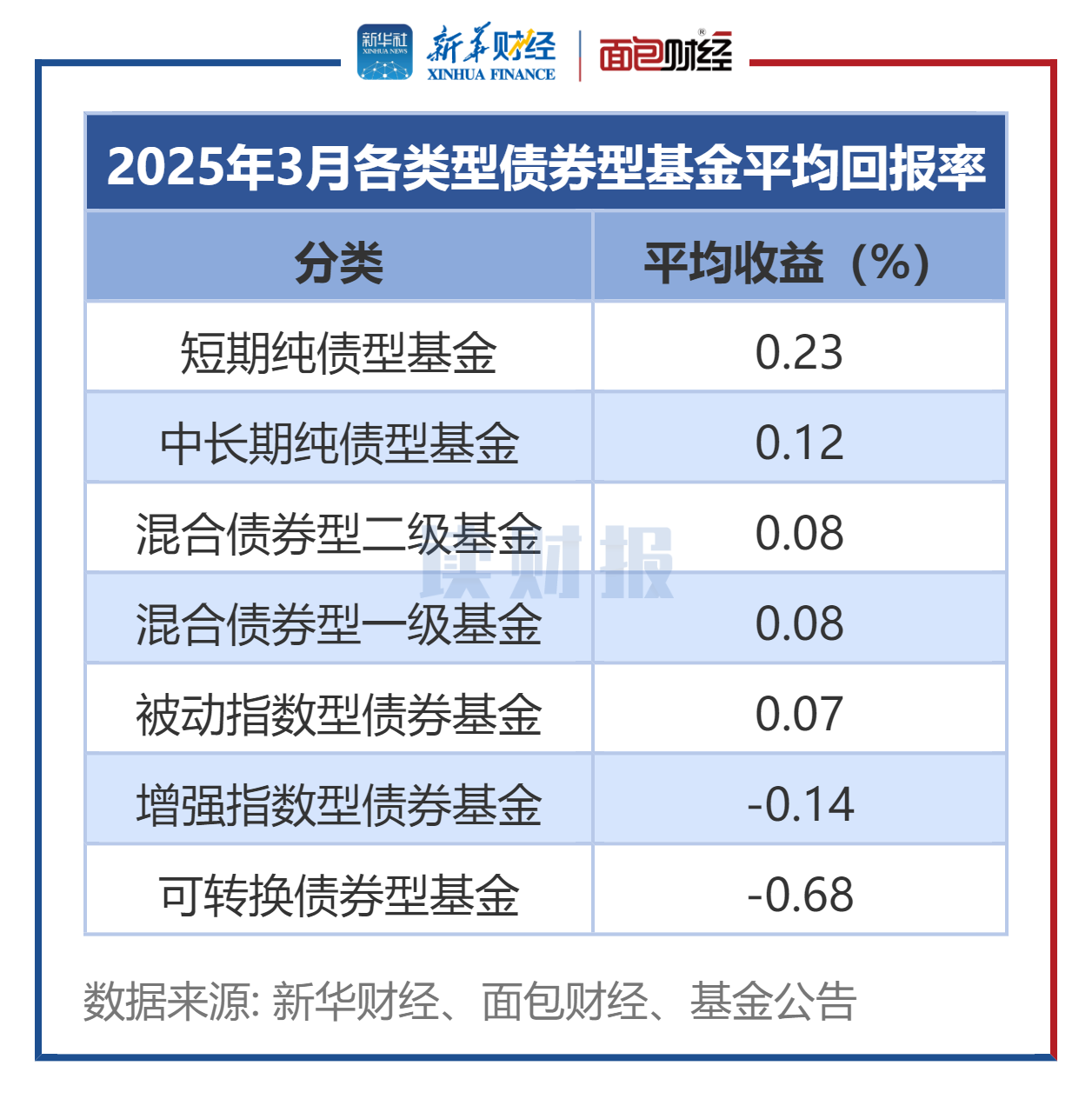 可转债市场交投活跃 年内成交额同比增超37%