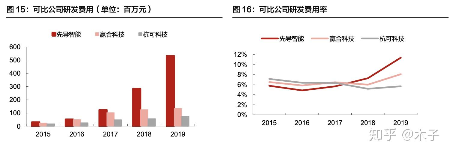 先导智能:海外业务以欧洲为主美国收入占比较小