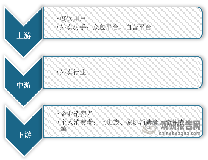 外卖餐饮行业发展现状及市场规模、未来趋势分析2025_拥有“如意行”驾乘险,出行更顺畅!,人保有温度