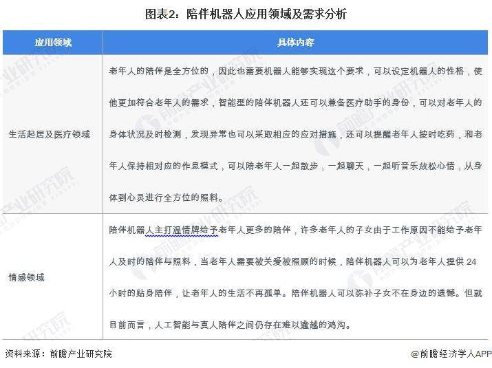 人保财险政银保 ,人保财险 _2025中国智慧养老行业市场分析及未来发展前景预测